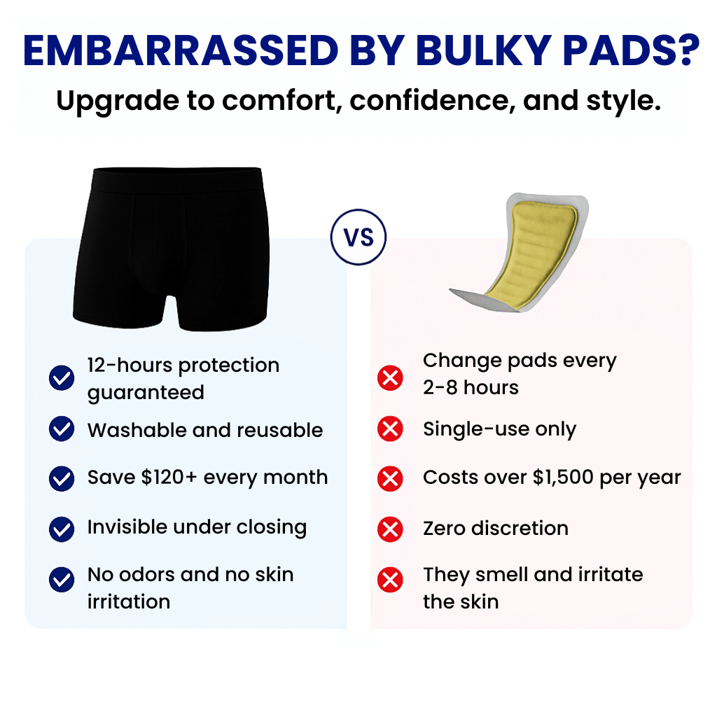 Men's Ultra-Absorbent Incontinence Boxer Briefs